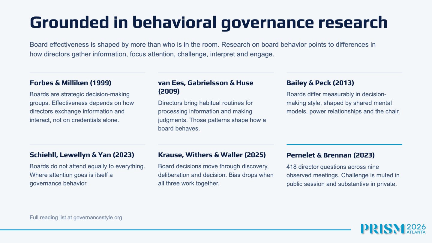Slide 4: Grounded in behavioral governance research Board effectiveness is shaped by more than who is in the room. Research on board behavior points to differences in how directors gather information, focus attention, challenge, interpret and…