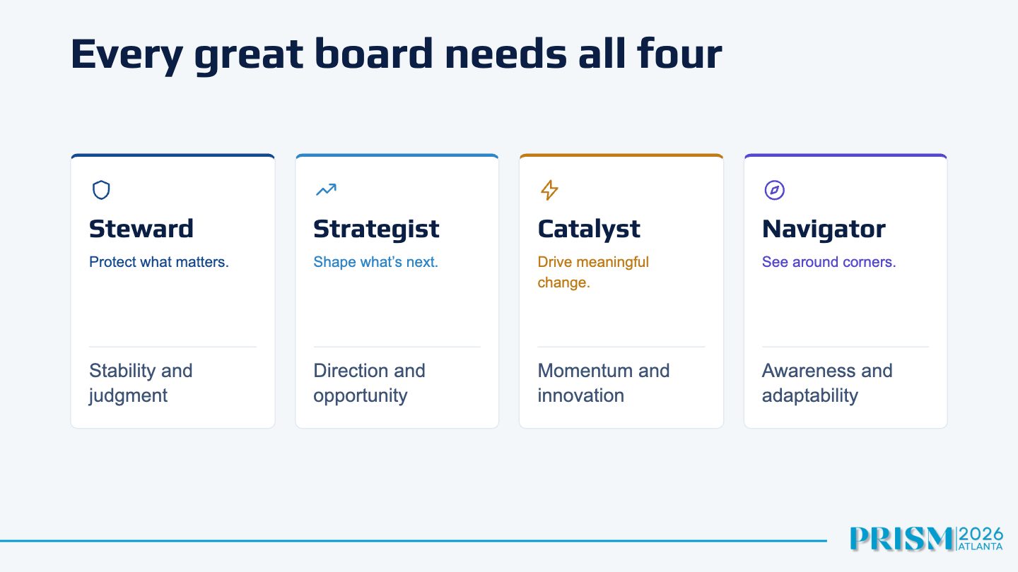 Slide 5: Every great board needs all four Steward Protect what matters. Stability and judgment Strategist Shape what’s next. Direction and opportunity Catalyst Drive meaningful change. Momentum and innovation Navigator See around corners.…