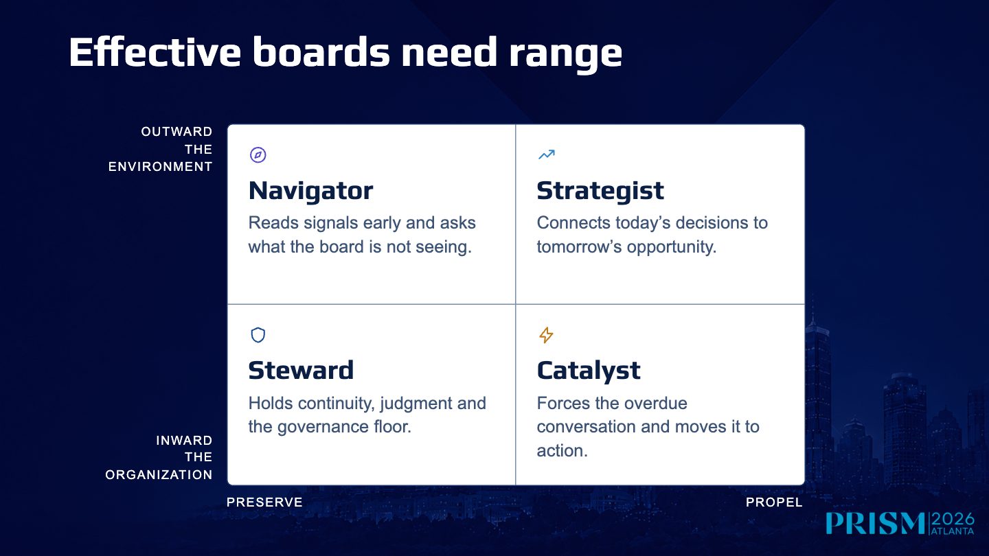 Slide 6: Effective boards need range Navigator Reads signals early and asks what the board is not seeing. Strategist Connects today’s decisions to tomorrow’s opportunity. Steward Holds continuity, judgment and the governance floor. Catalyst…