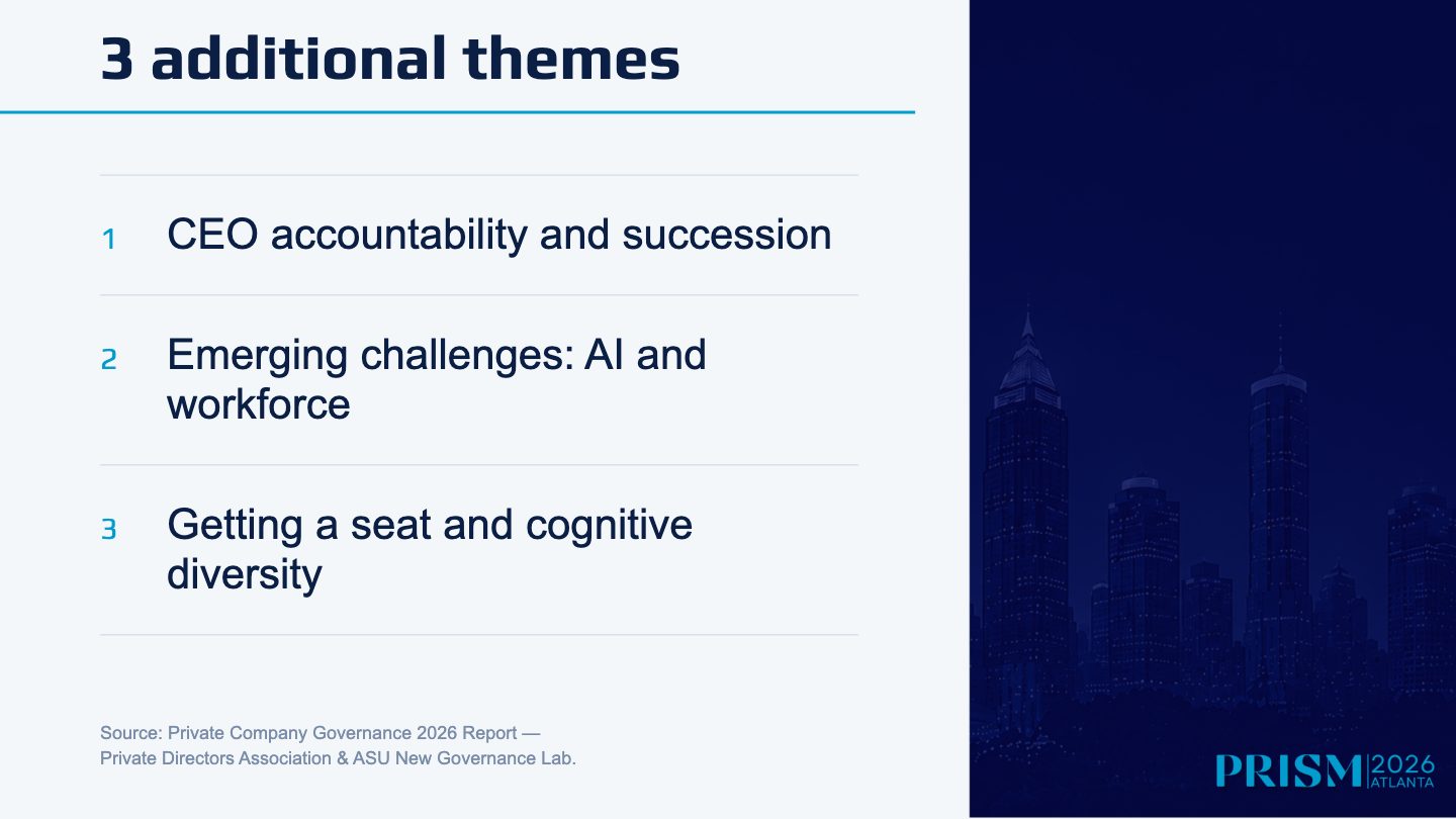 Slide 9: 3 additional themes 1 CEO accountability and succession 2 Emerging challenges: AI and workforce 3 Getting a seat and cognitive diversity Source: Private Company Governance 2026 Report — Private Directors Association & ASU New Governance…