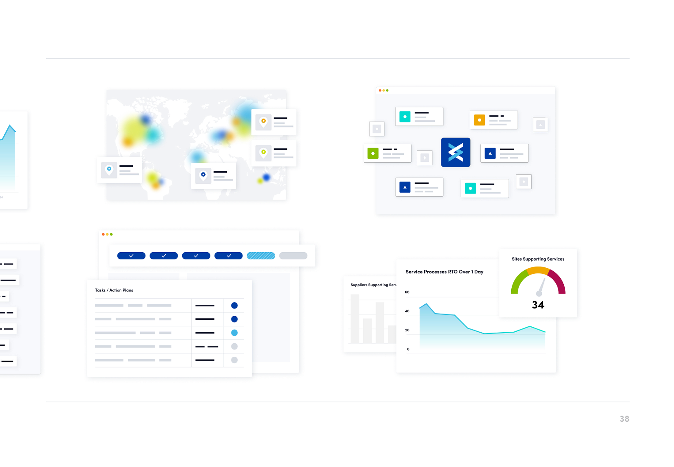 Product marketing — operational resilience dashboards