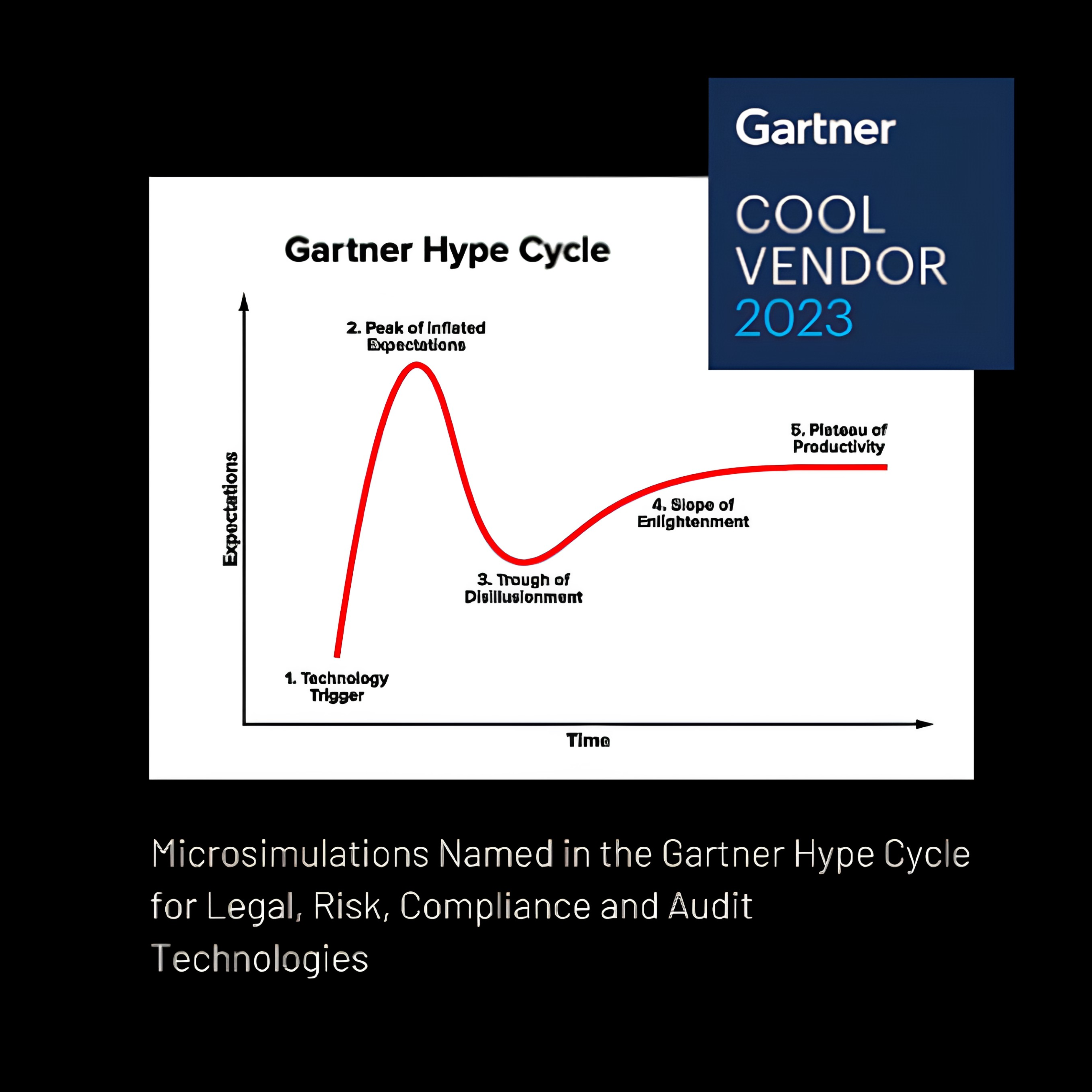 Analyst relations — the Gartner Hype Cycle listing