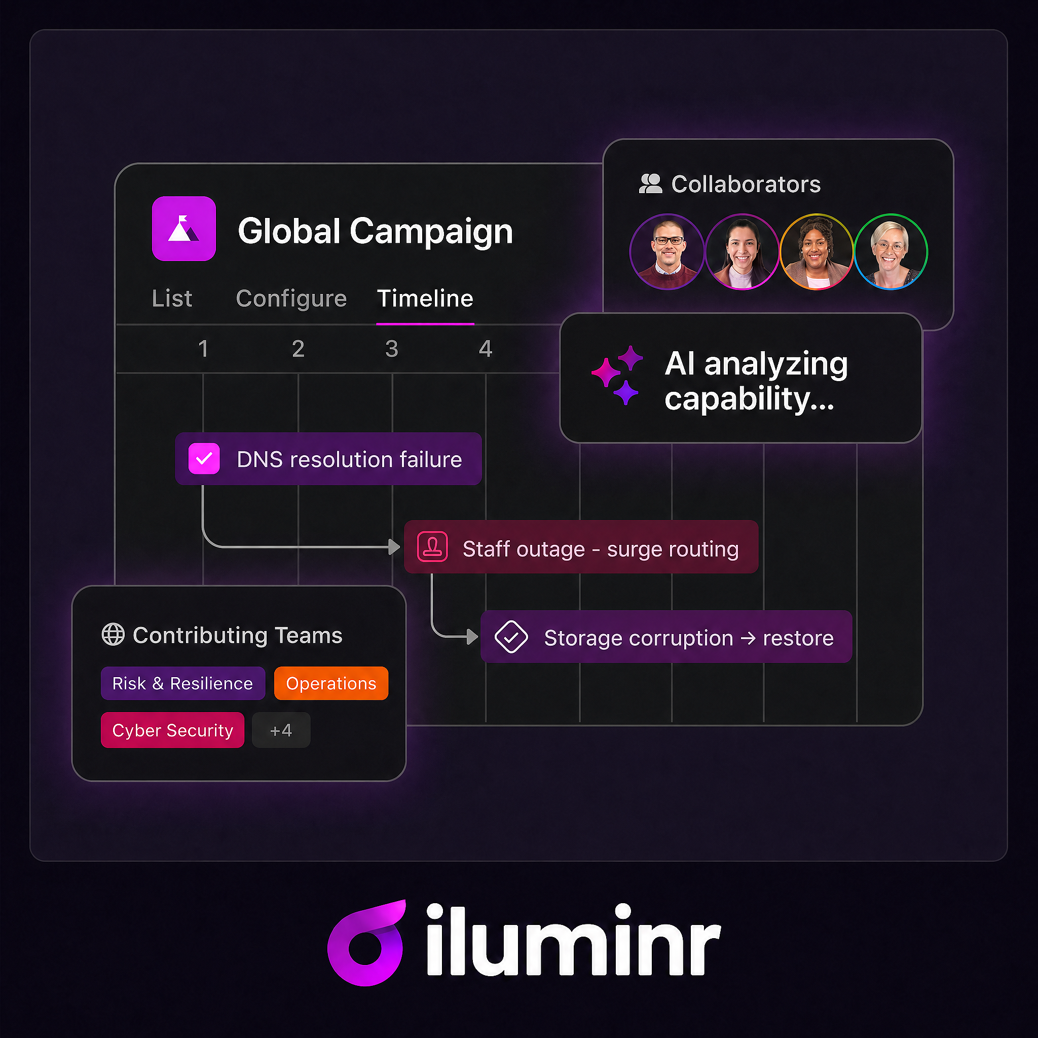 Product marketing — Global Campaign timeline & collaboration