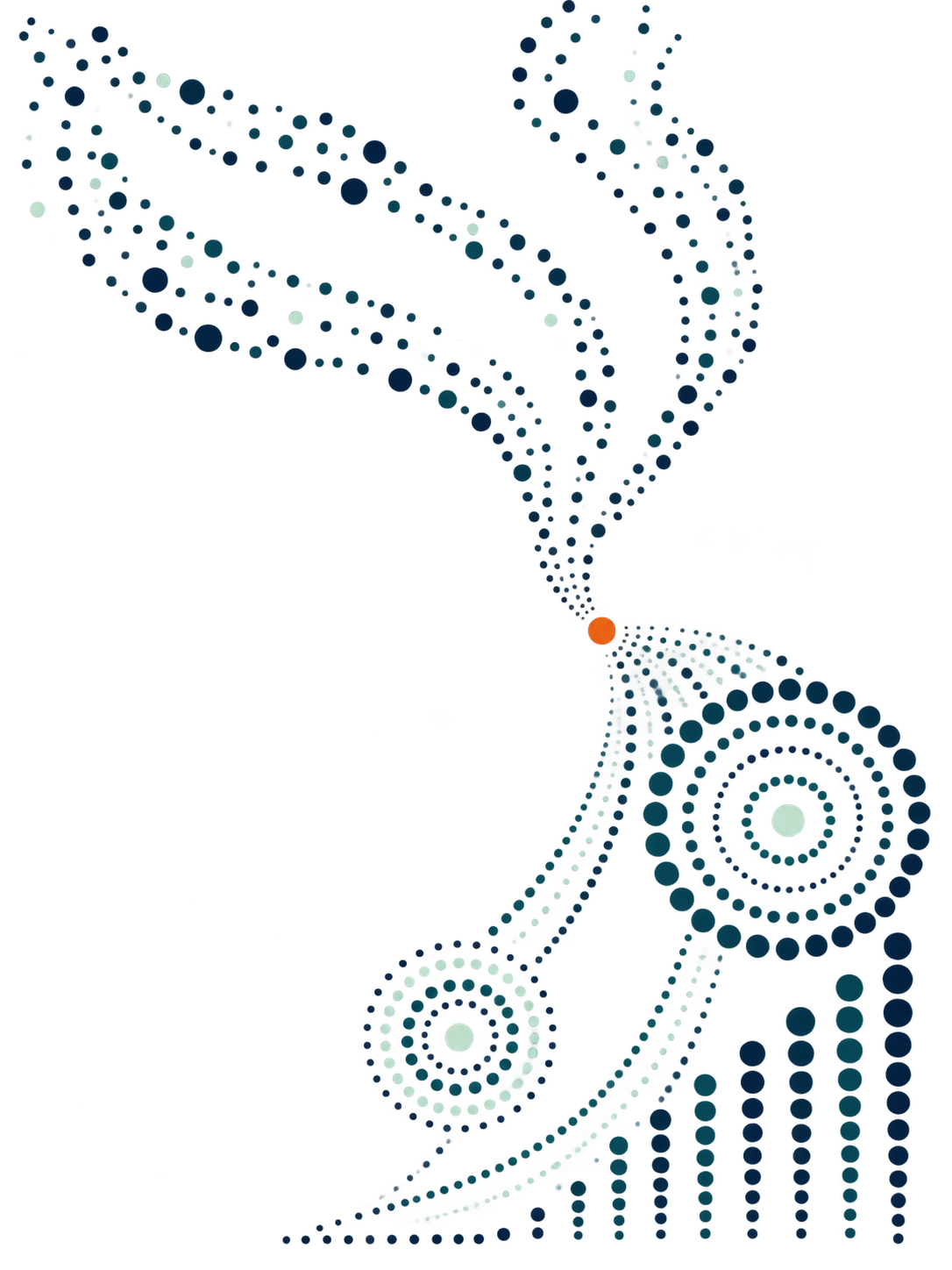 Dotted trails sweeping in from the upper left into a single orange dot, then opening below it into concentric dotted rings and falling columns.