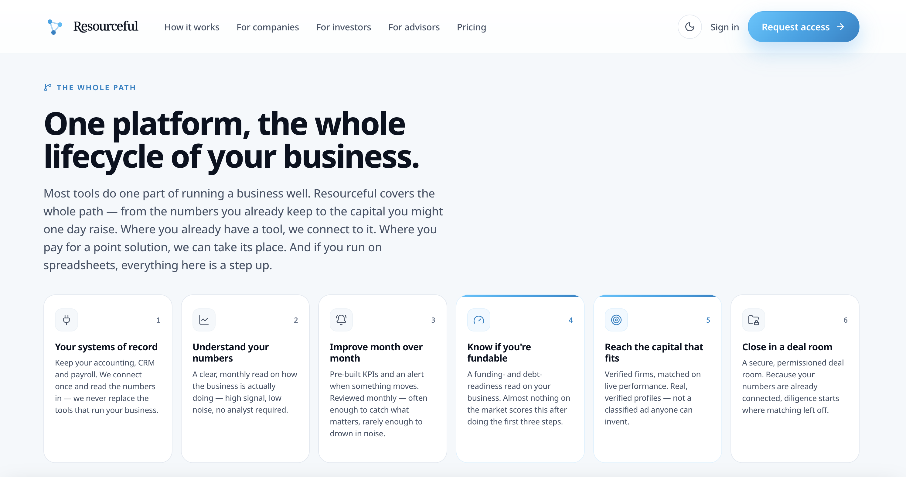 One platform, the whole lifecycle of your business