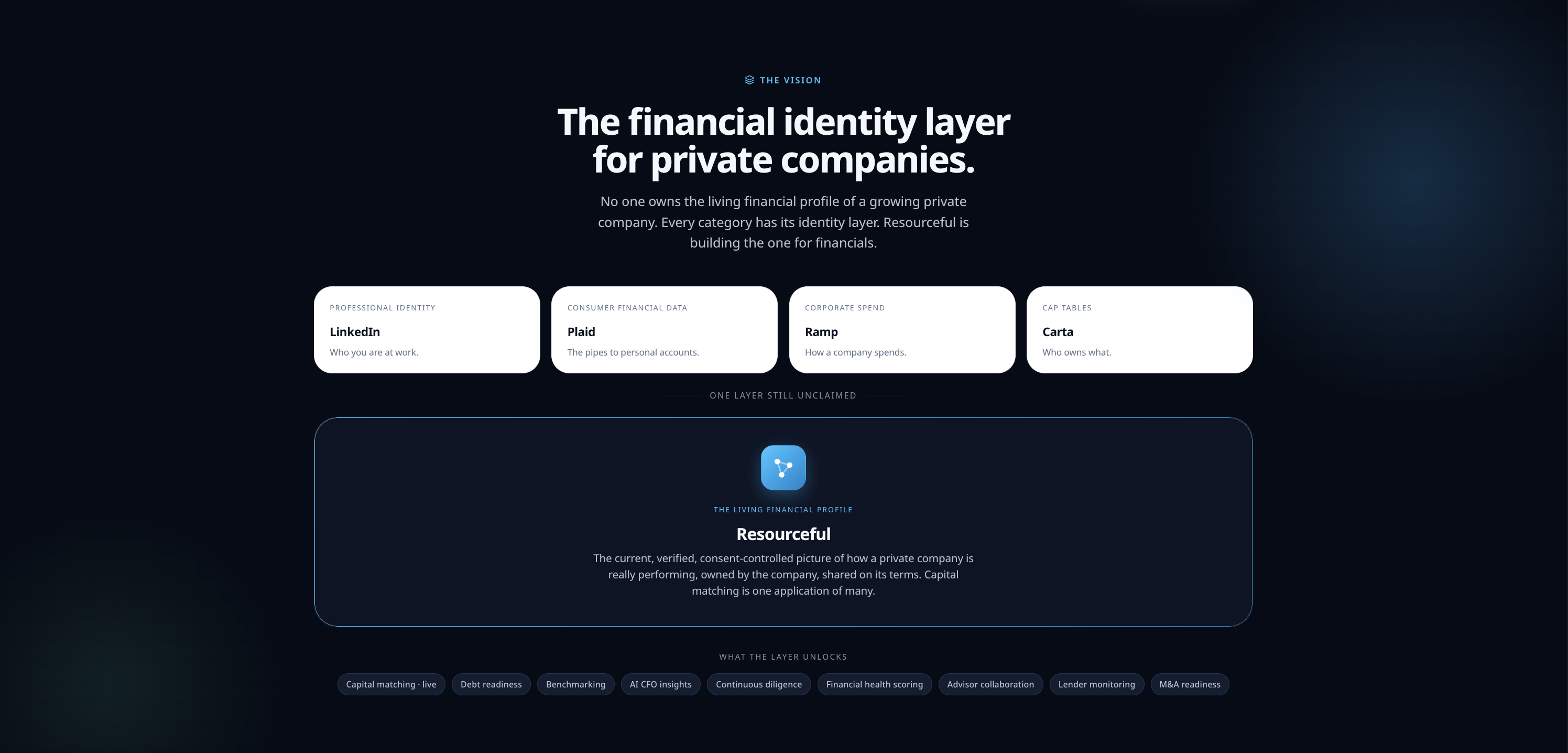 The vision — a financial identity layer for private companies