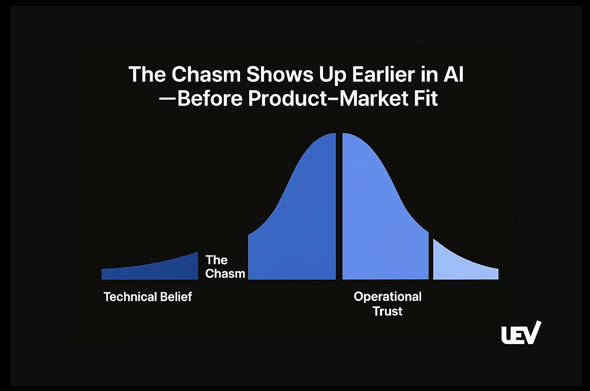 Category narrative — the AI chasm