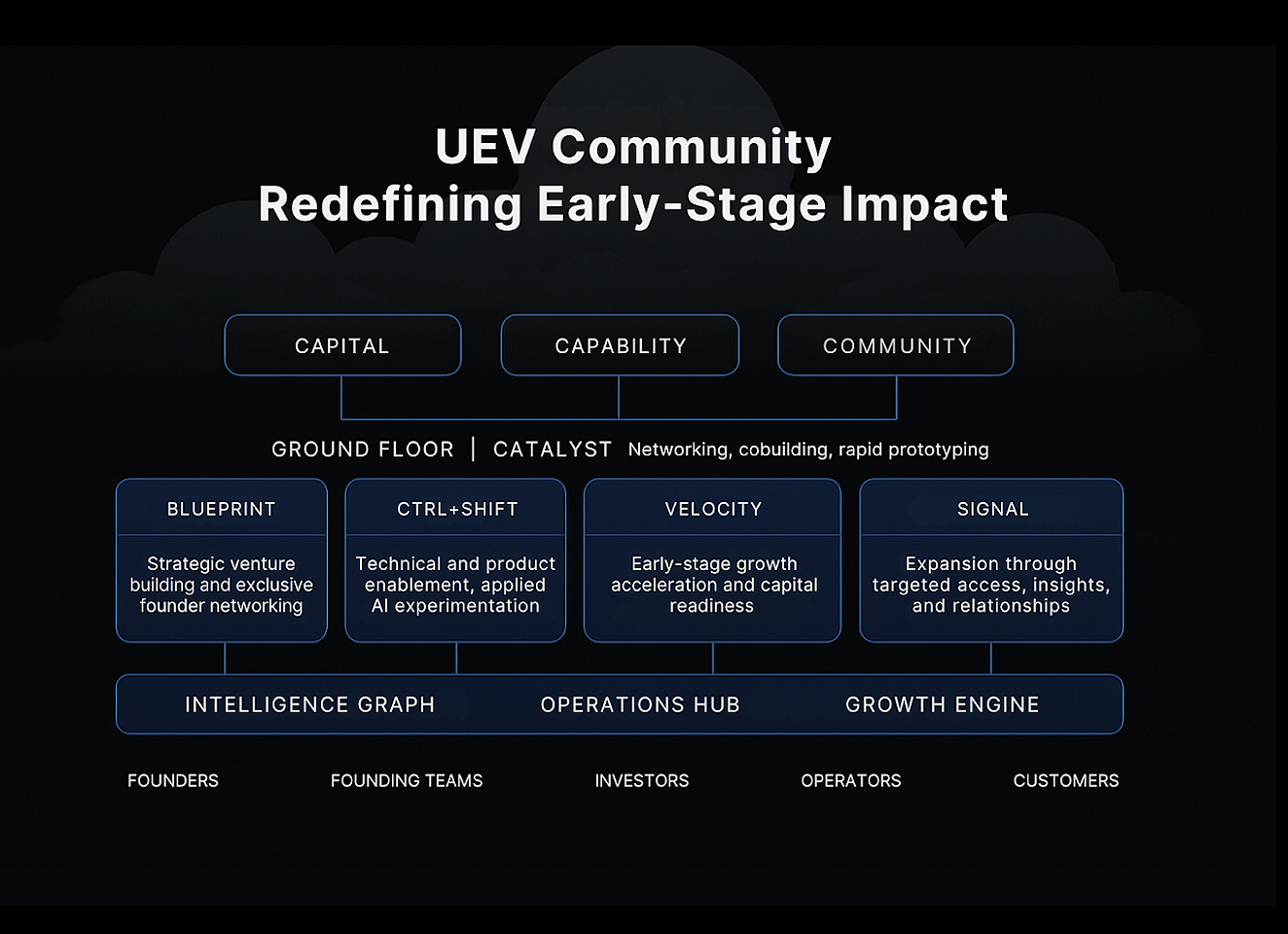 The UEV community framework
